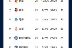开云_巴黎圣日耳曼主场大胜，领跑联赛积分榜