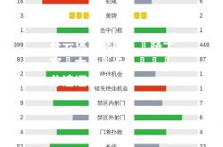 开云体育官网：車路士客場大勝紐卡，繼續積分追逐前四