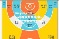 kaiyun.com|马布里宣布参与球队管理，为复兴注入力量