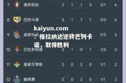 kaiyun.com：格拉纳达逆转巴列卡诺，取得胜利