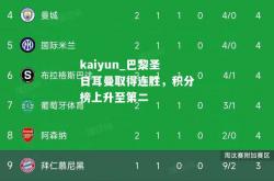 kaiyun_巴黎圣日耳曼取得连胜，积分榜上升至第二