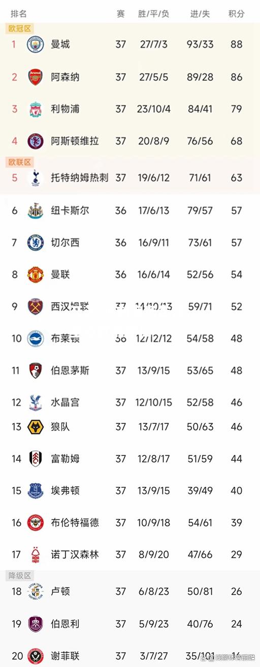 热刺客场告捷，重返欧战席位