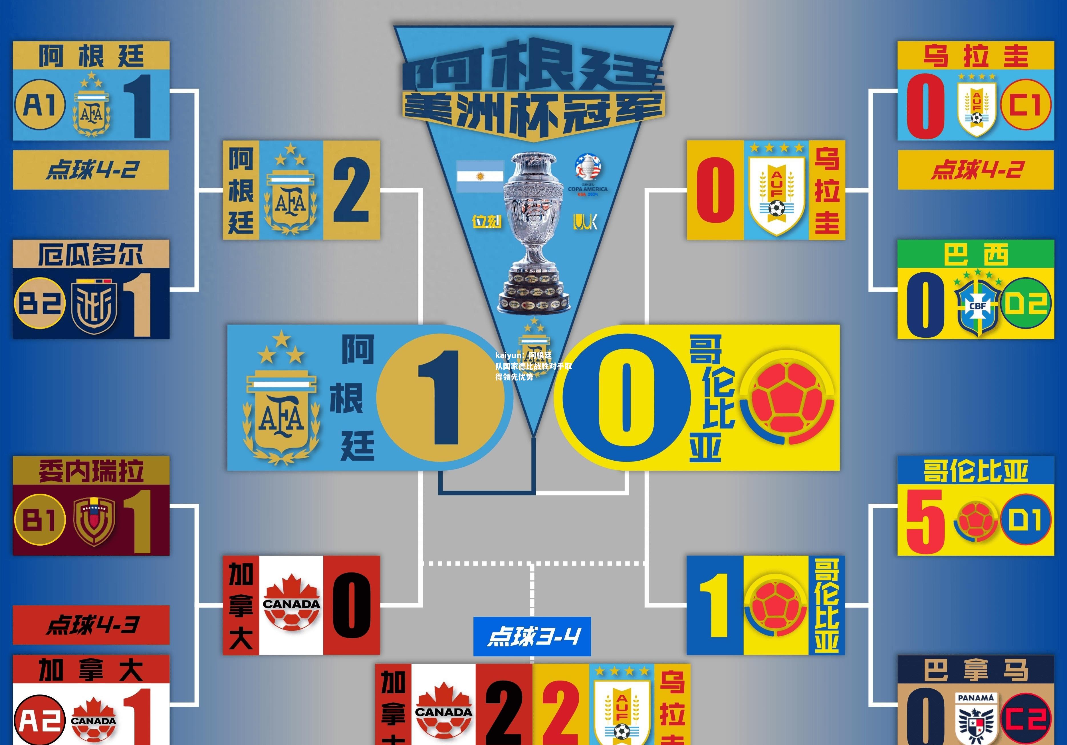 阿根廷队国家德比战胜对手取得领先优势