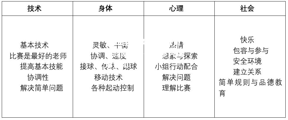 足球新政策：鼓励更多女性参与足球运动