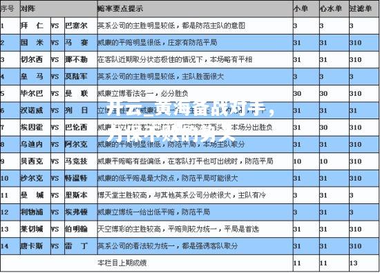 黄海备战对手，力保不败的势头