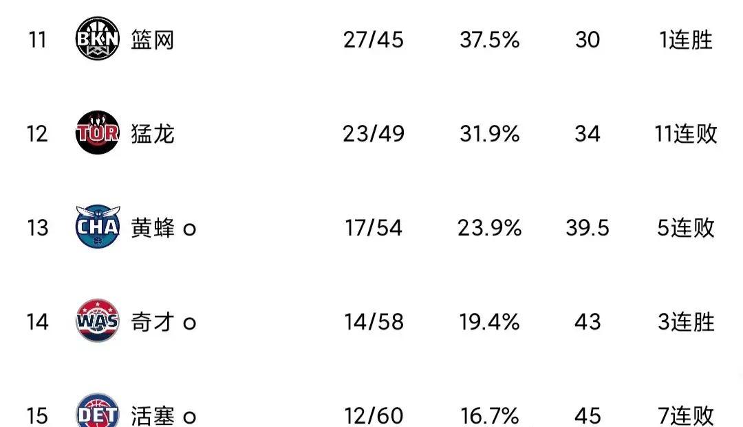 雄鹿队稳定发挥，领先积分榜排名